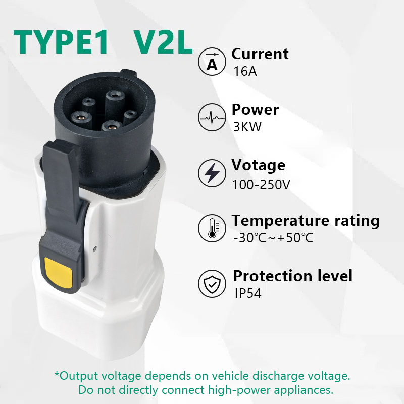 EVqiaoyi Adattatore scaricator - Outdoor Power Plug In recensione e prezzo
