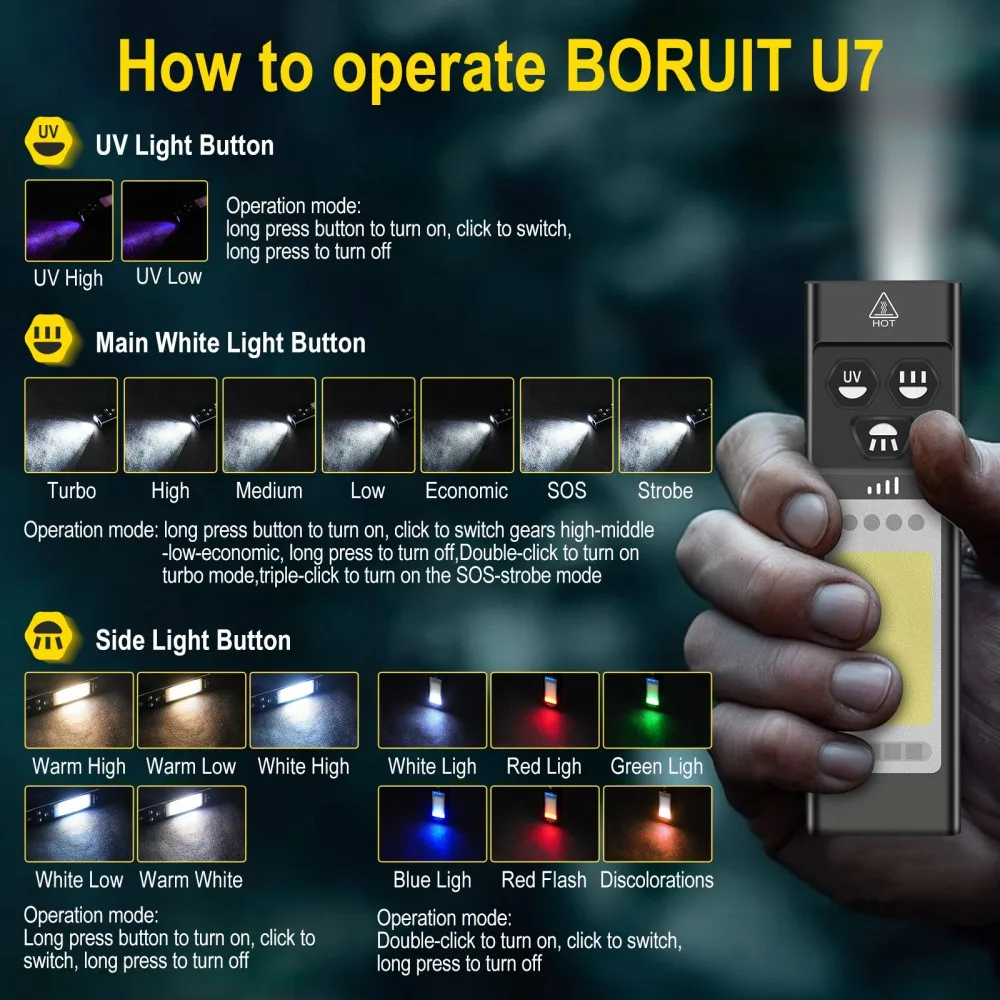 BORUiT U7 UV LED Torcia EDC 11 - Outdoor Power Bank recensione e prezzo