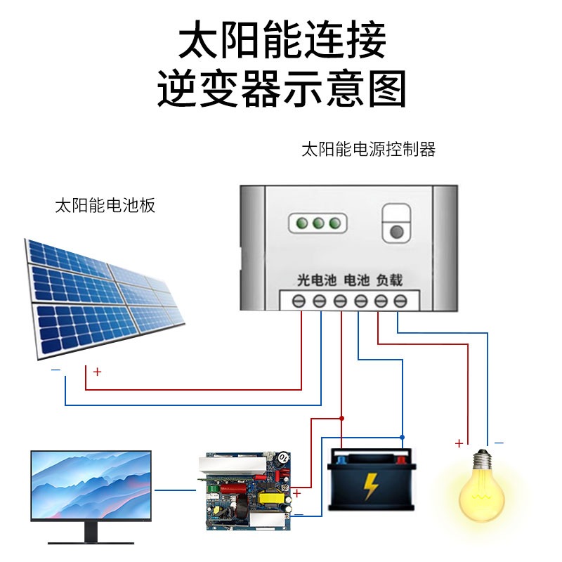 Scheda principale inverter a o - Outdoor Power Module recensione e prezzo