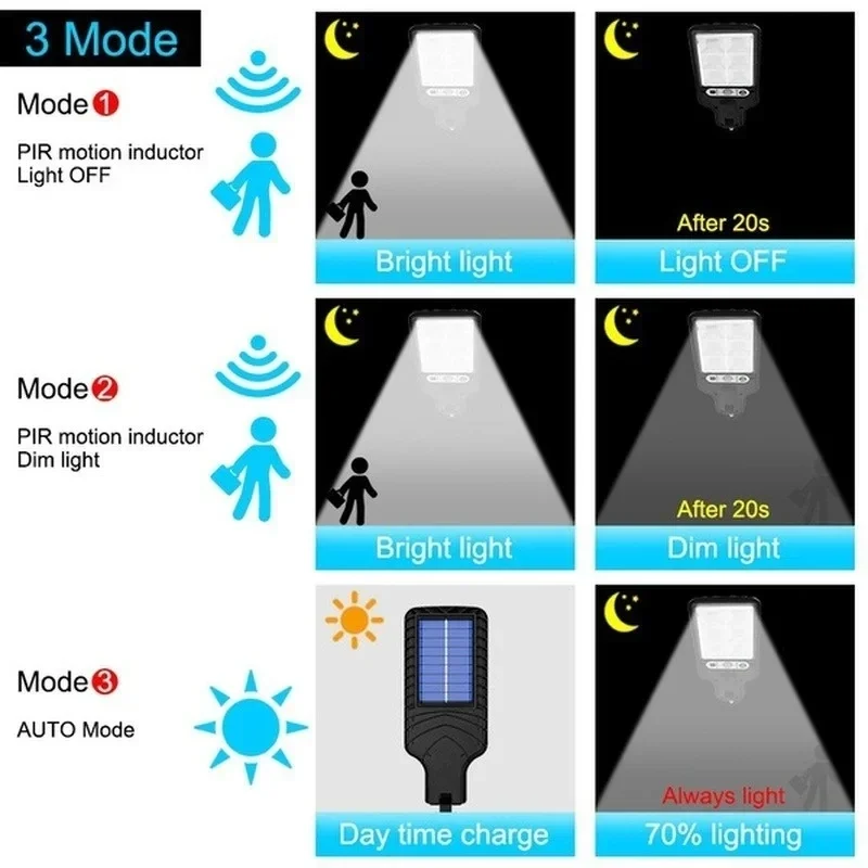 Potente Lampada Solare a LED p - Outdoor Power Lights recensione e prezzo
