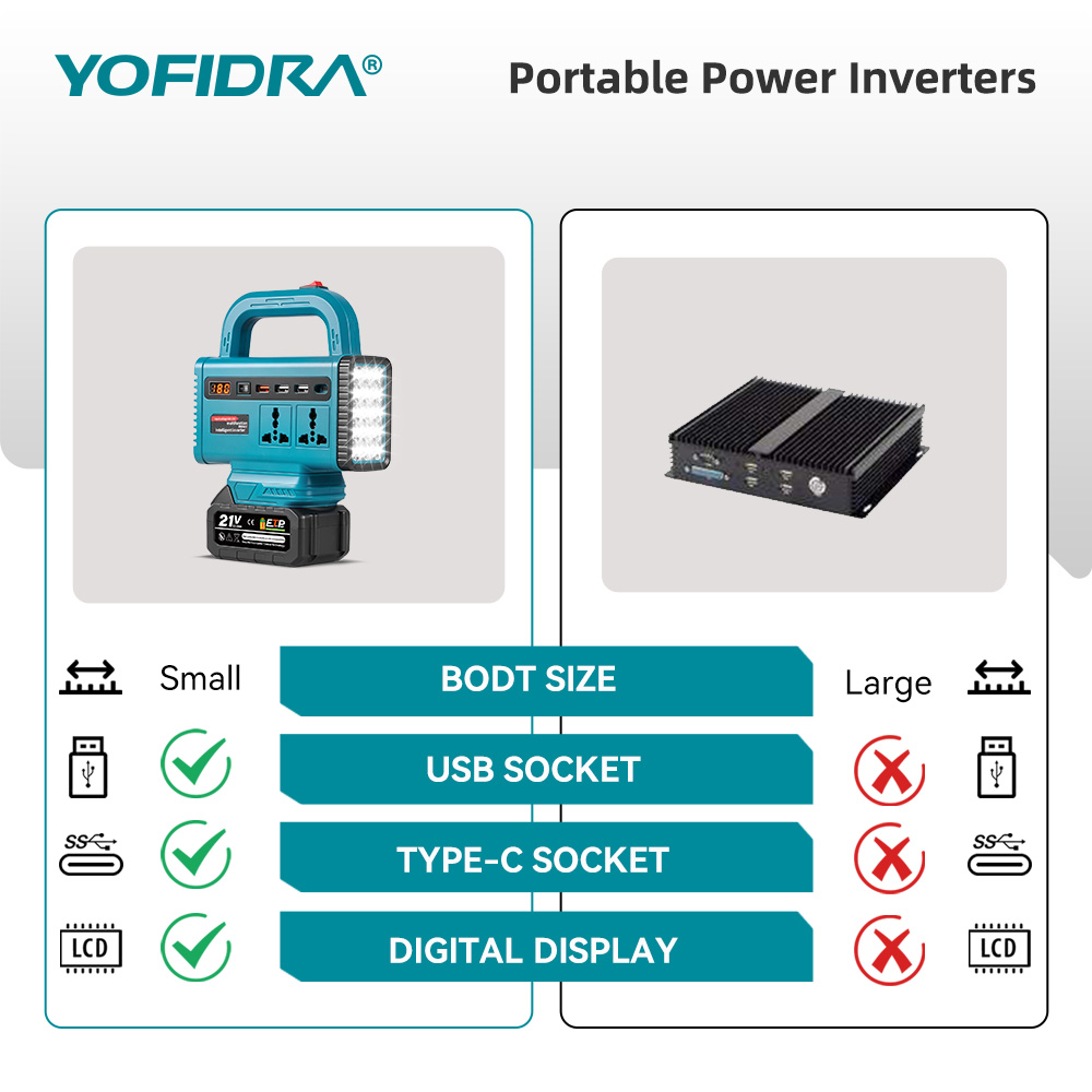 Inverter di potenza portatile  - Outdoor Power Outlet recensione e prezzo